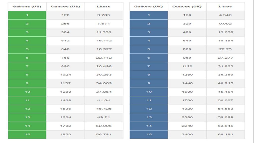 how-many-ounces-in-a-gallon-a-complete-comparison-and-calculation