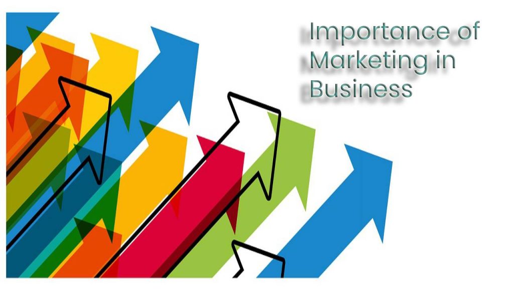 The Importance Of Marketing In Business By Experts