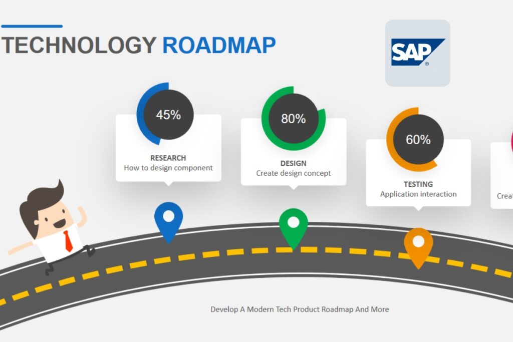 What is an SAP Technology Roadmap?